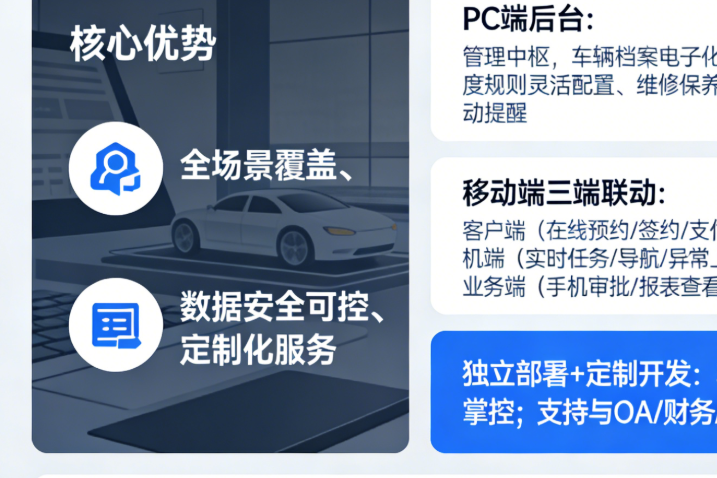 智慧出行时代，政企单位如何实现高效管理？